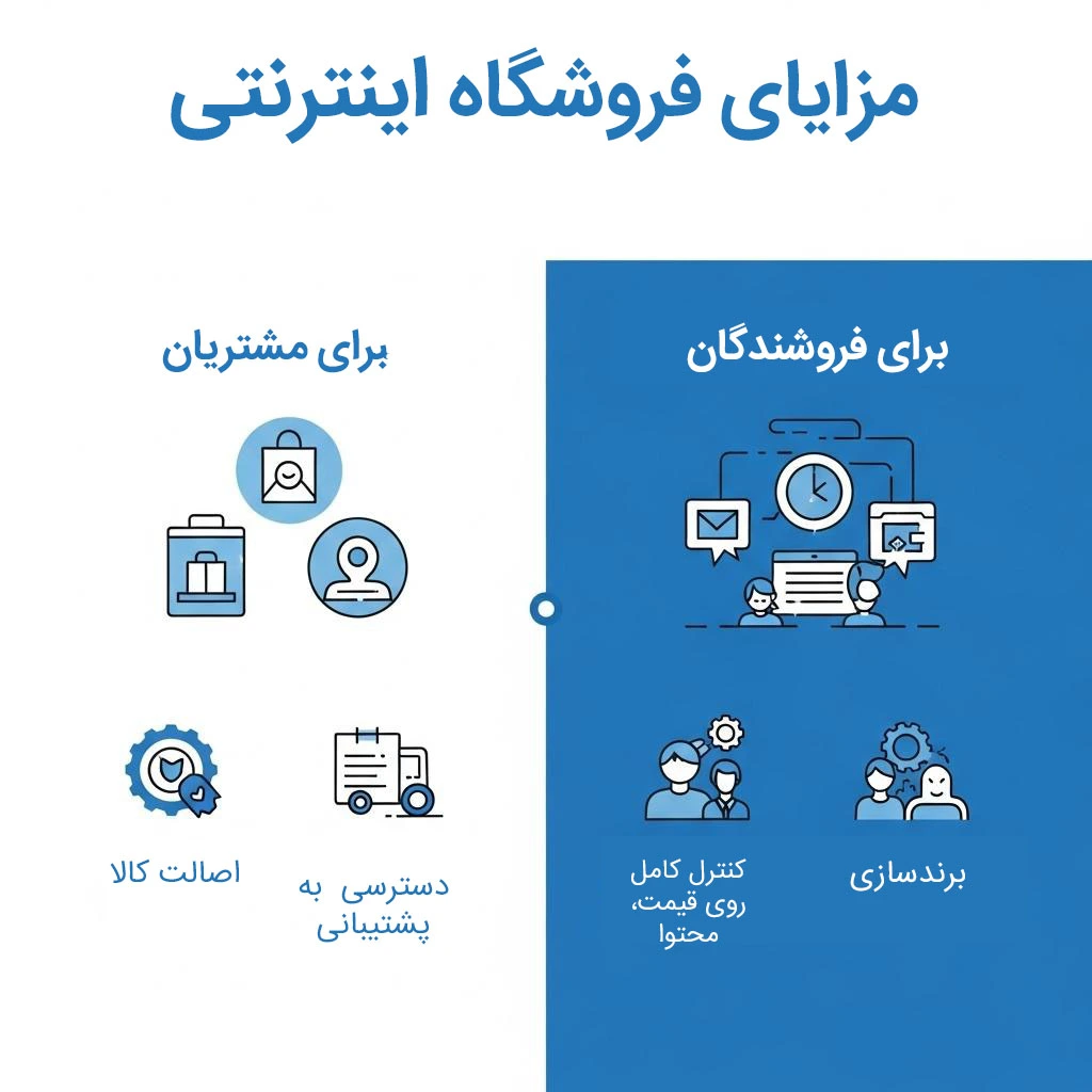 مزایای فروشگاه اینترنتی